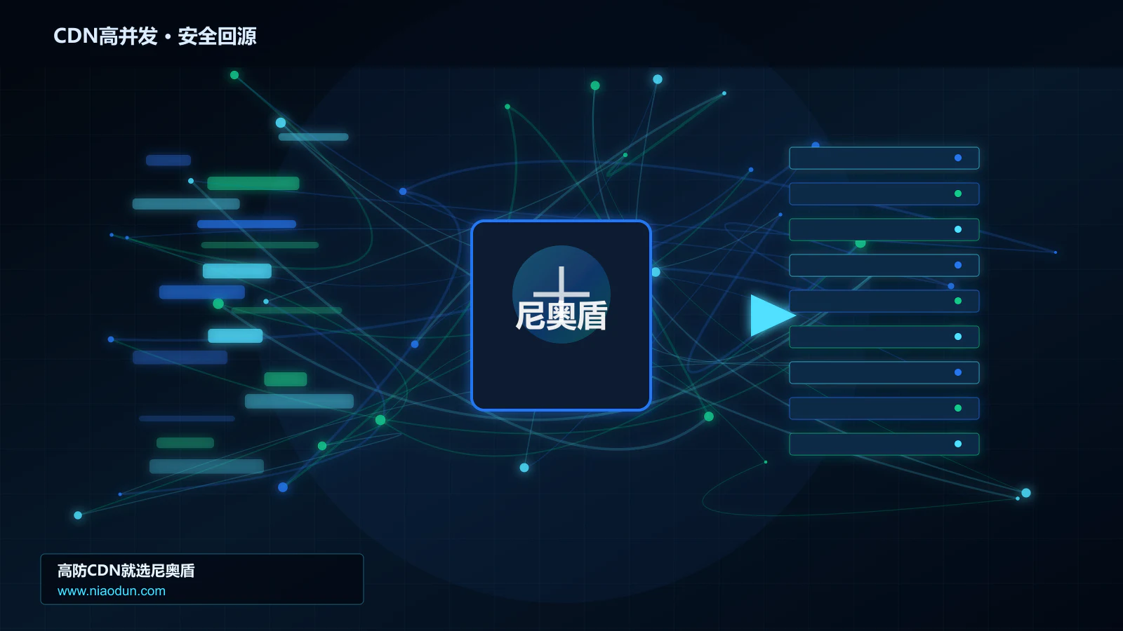 CDN高并发路由调度与安全回源图
