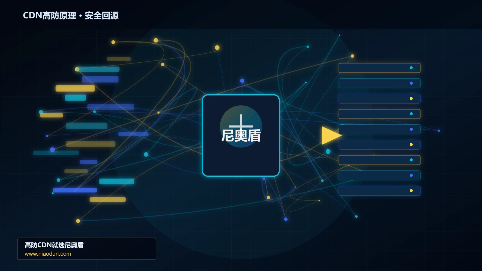CDN高防原理路由调度与安全回源图