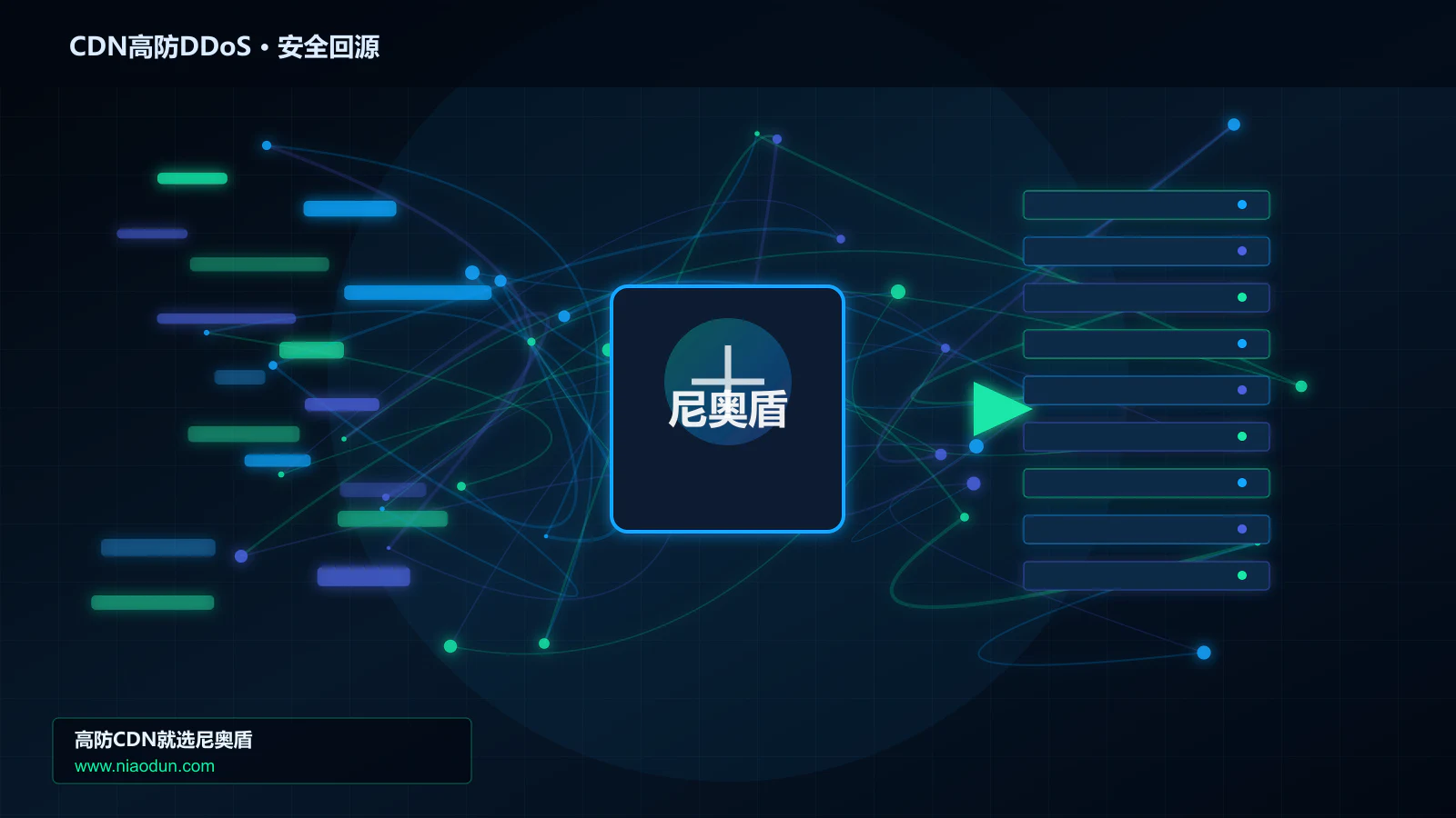 CDN高防DDoS路由调度与安全回源图