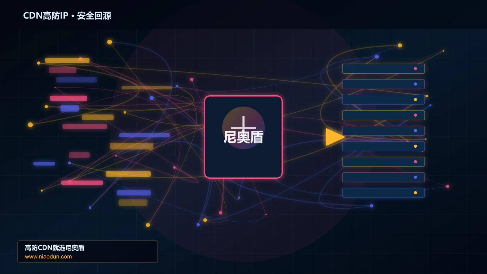 CDN高防IP路由调度与安全回源图
