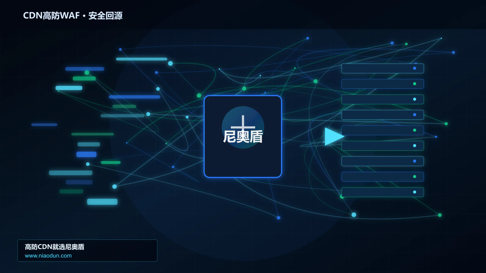CDN高防WAF路由调度与安全回源图