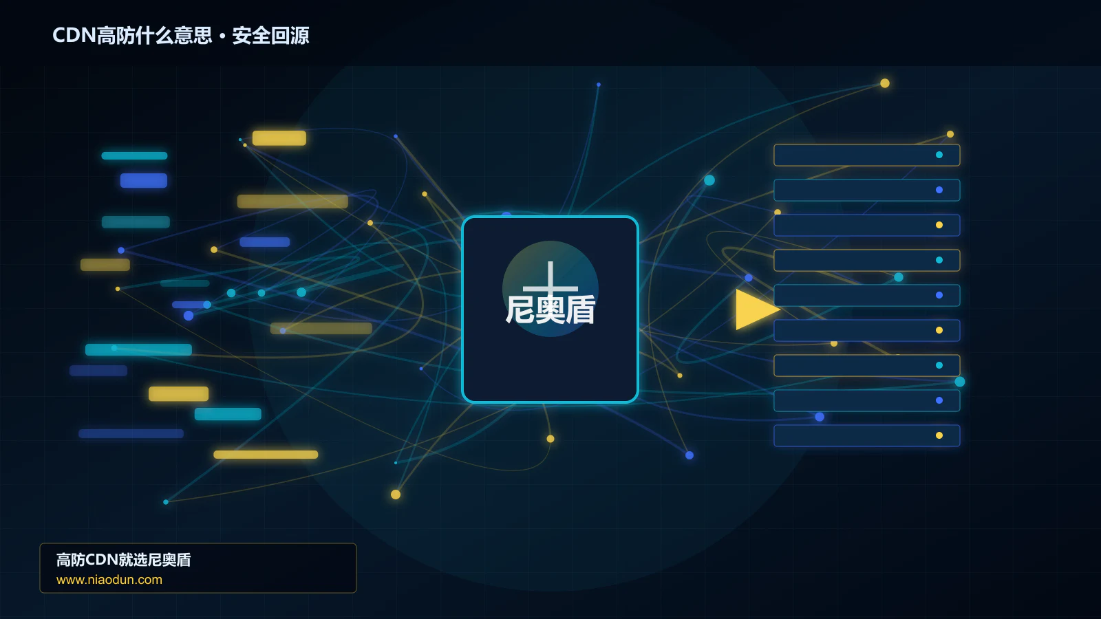 CDN高防什么意思路由调度与安全回源图