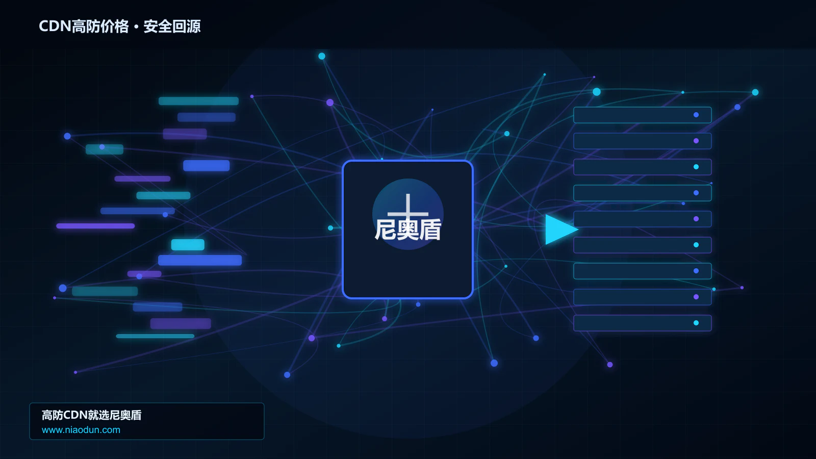 CDN高防价格路由调度与安全回源图