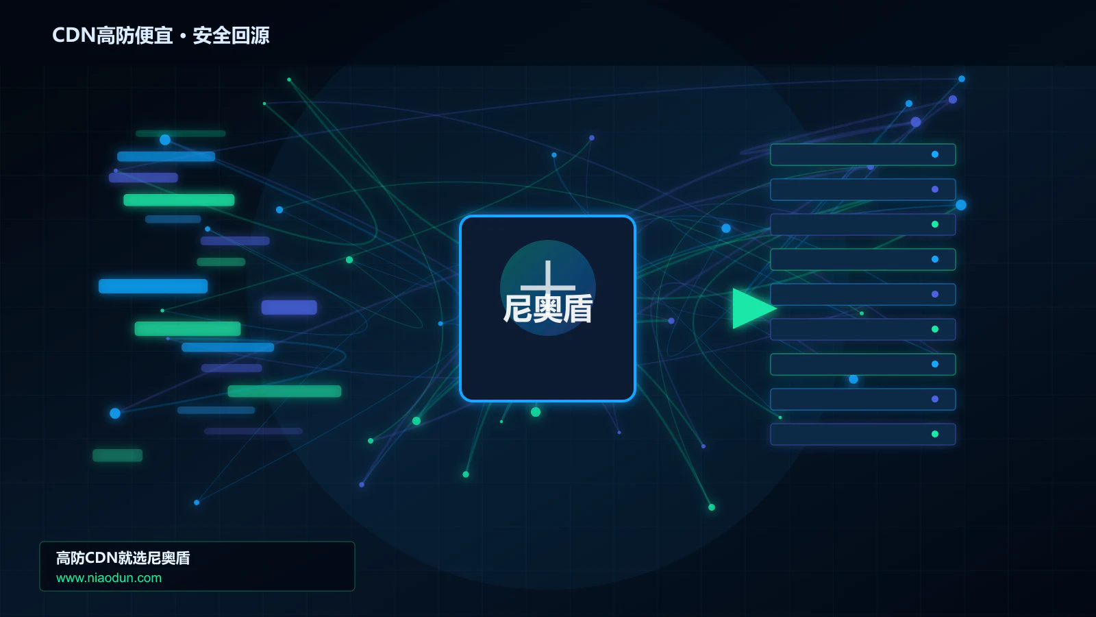 CDN高防便宜路由调度与安全回源图