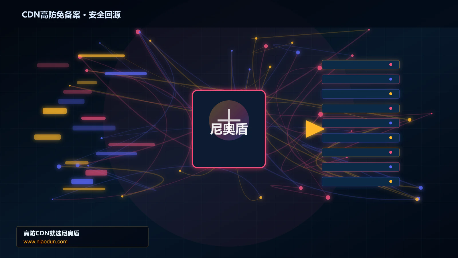 CDN高防免备案路由调度与安全回源图