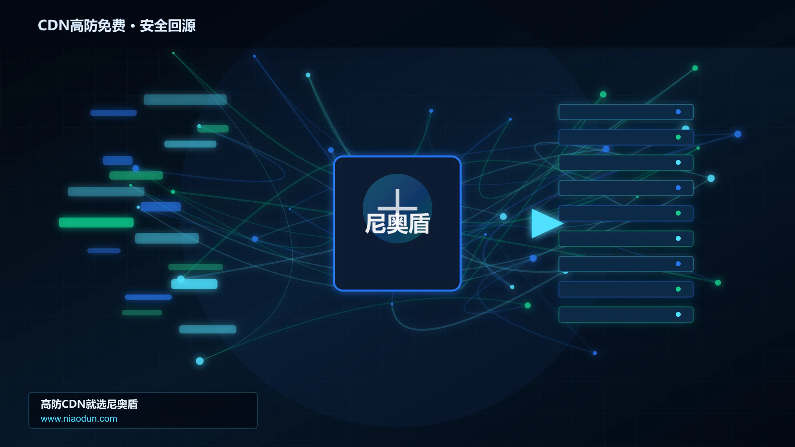CDN高防免费路由调度与安全回源图