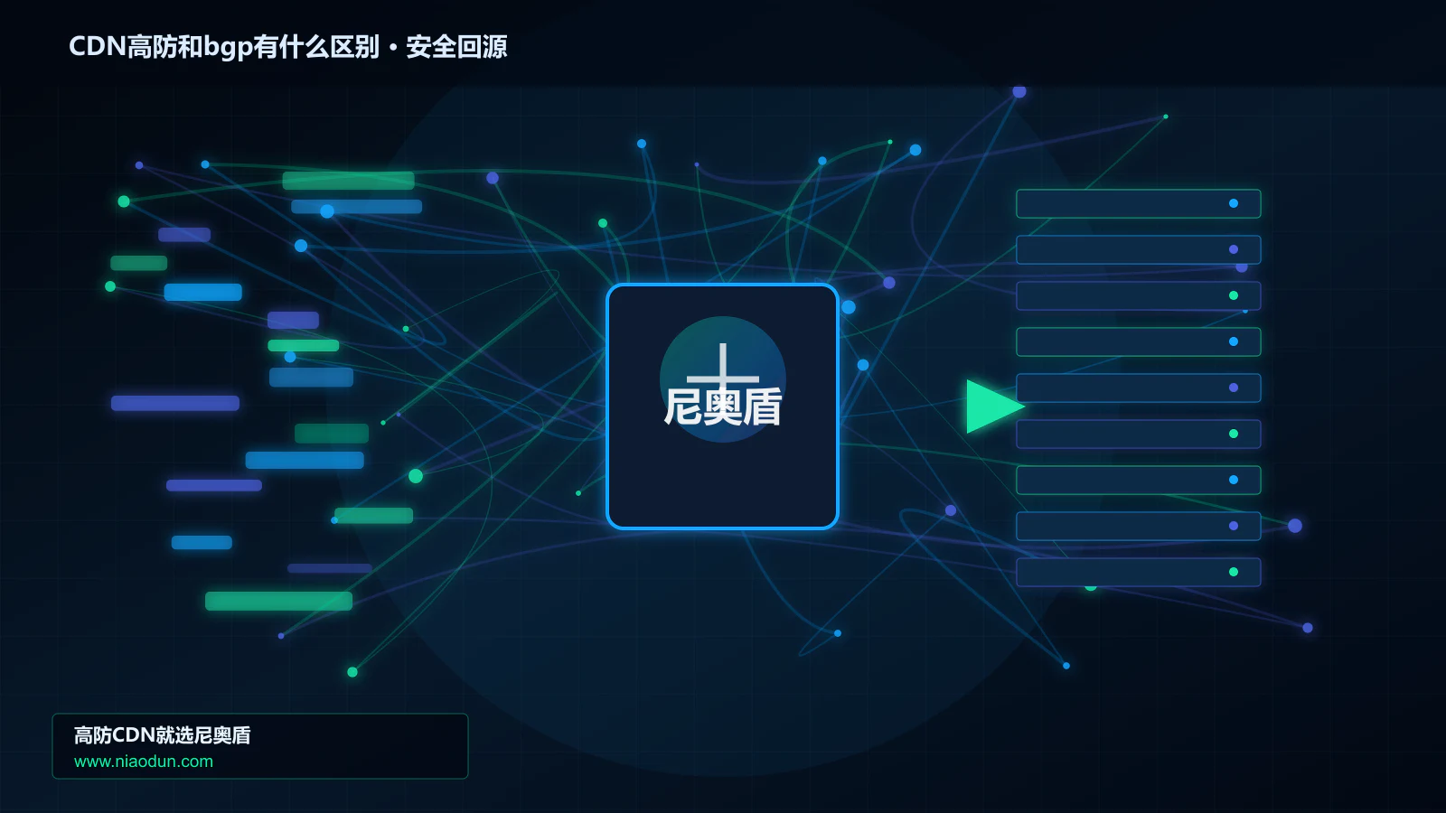 CDN高防和bgp有什么区别路由调度与安全回源图
