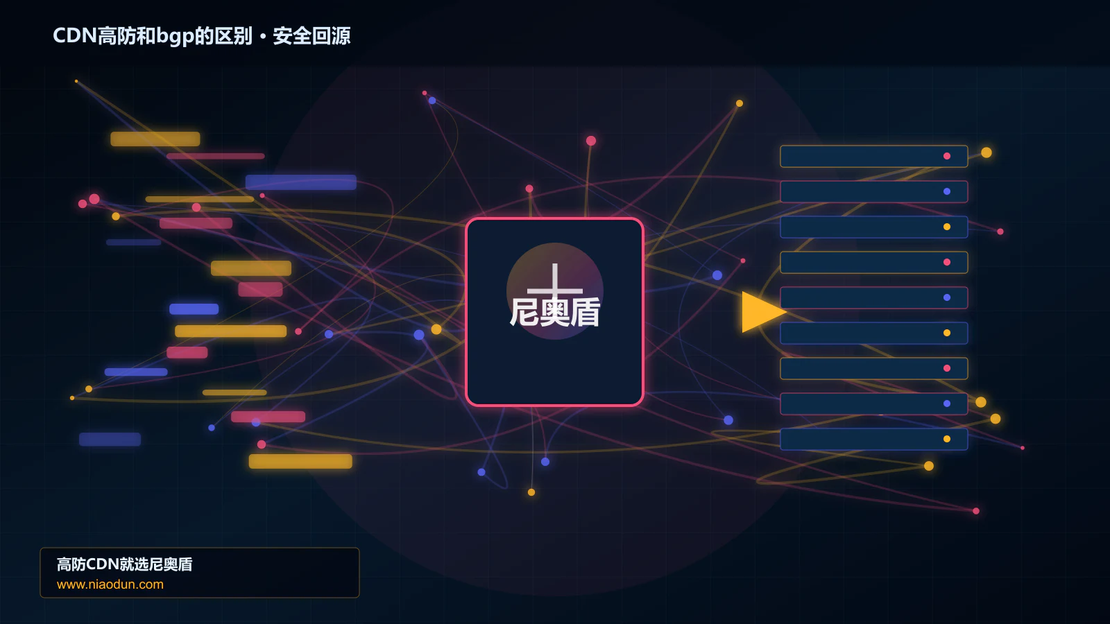 CDN高防和bgp的区别路由调度与安全回源图