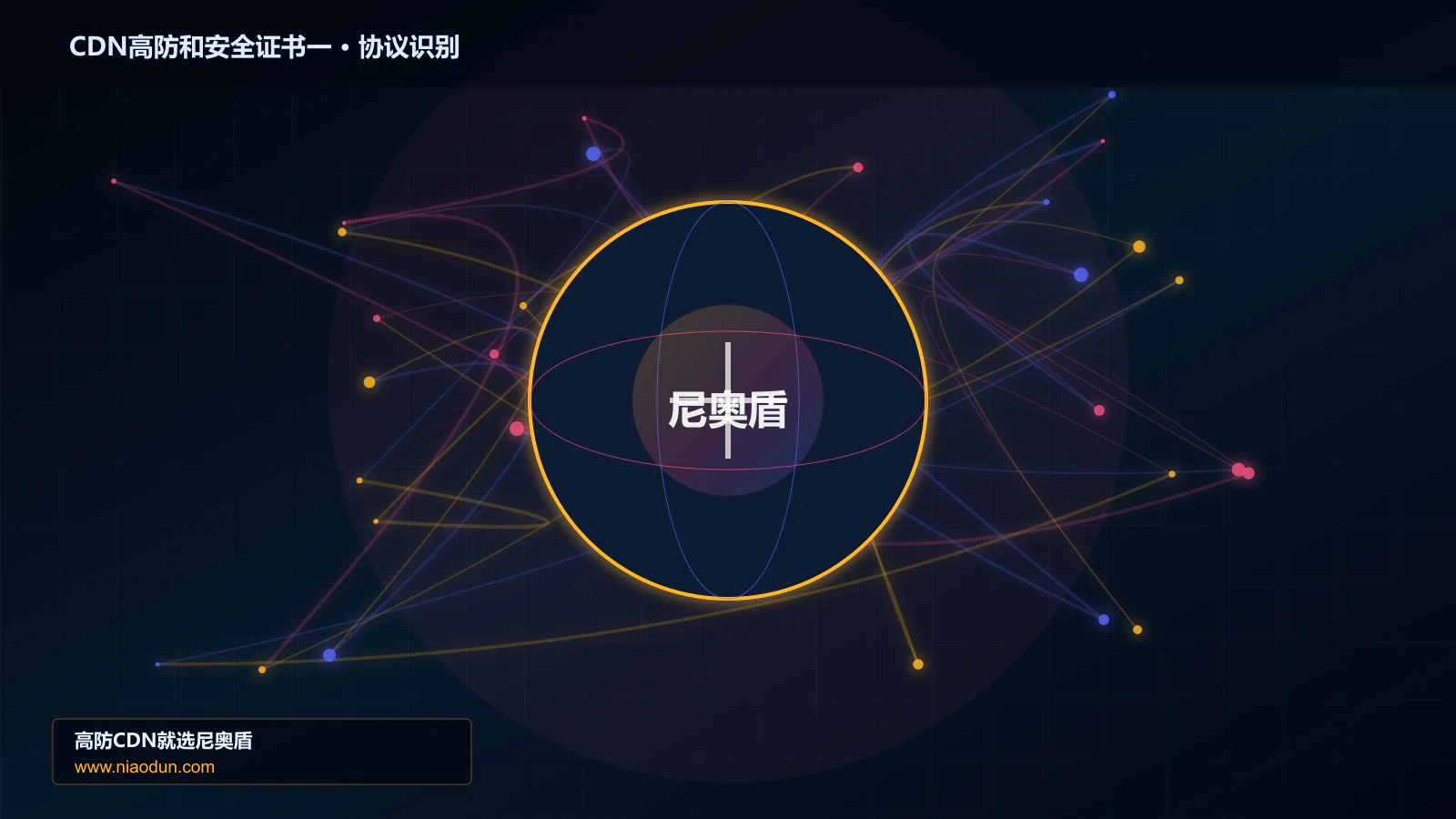 CDN高防和安全证书一协议识别与节点防护图