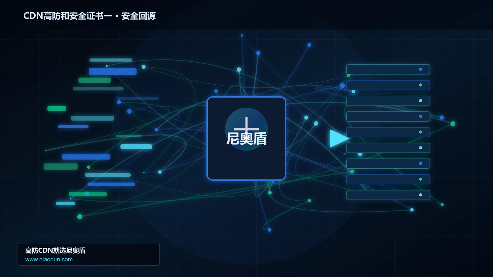 CDN高防和安全证书一路由调度与安全回源图