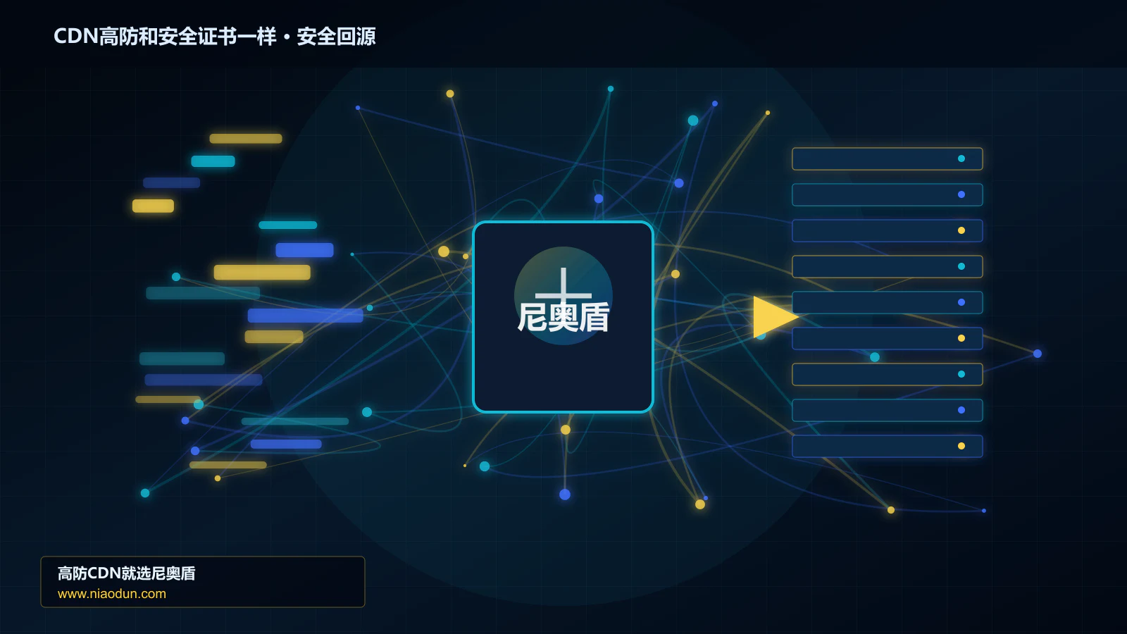 CDN高防和安全证书一样路由调度与安全回源图