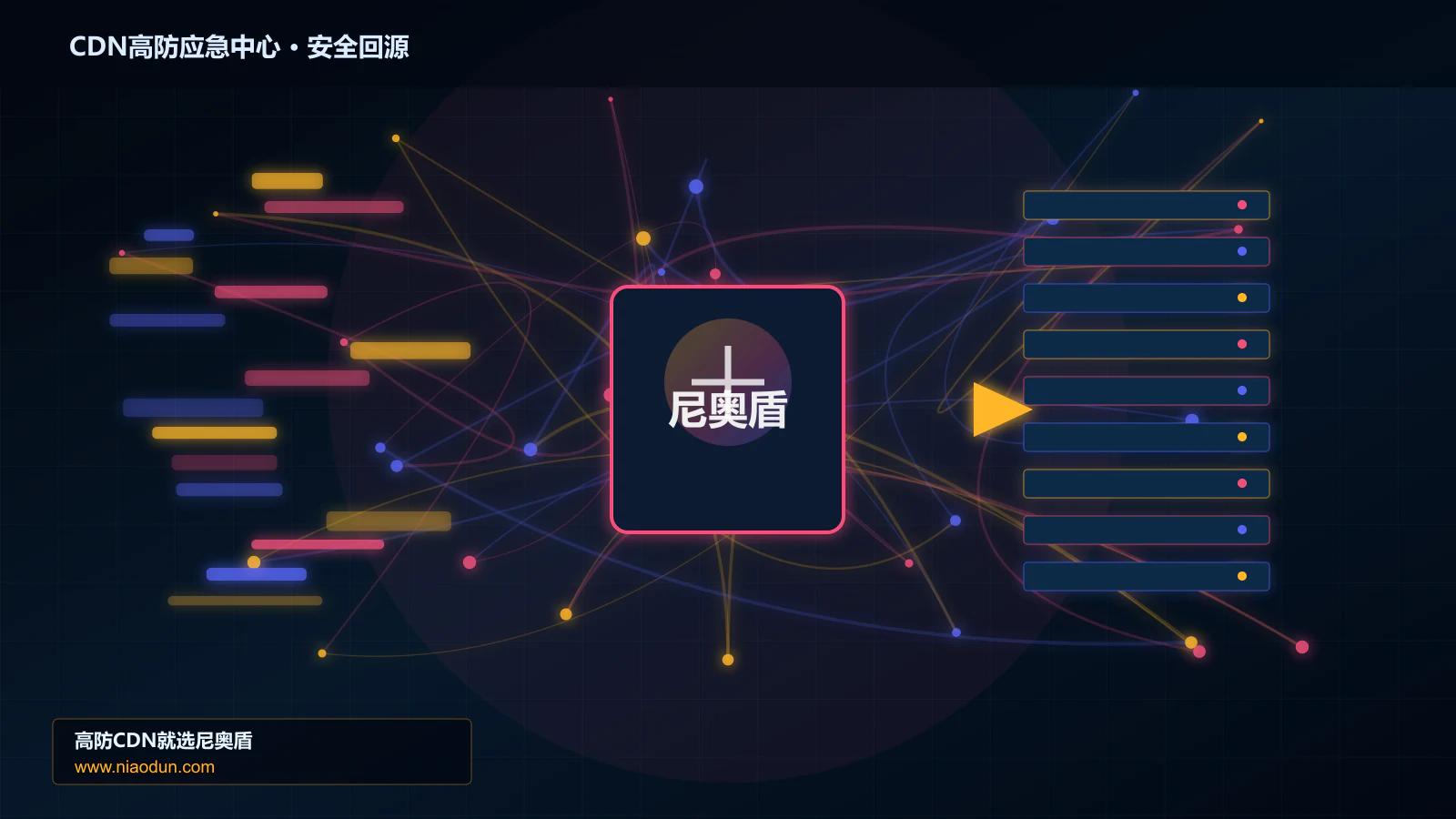 CDN高防应急中心路由调度与安全回源图
