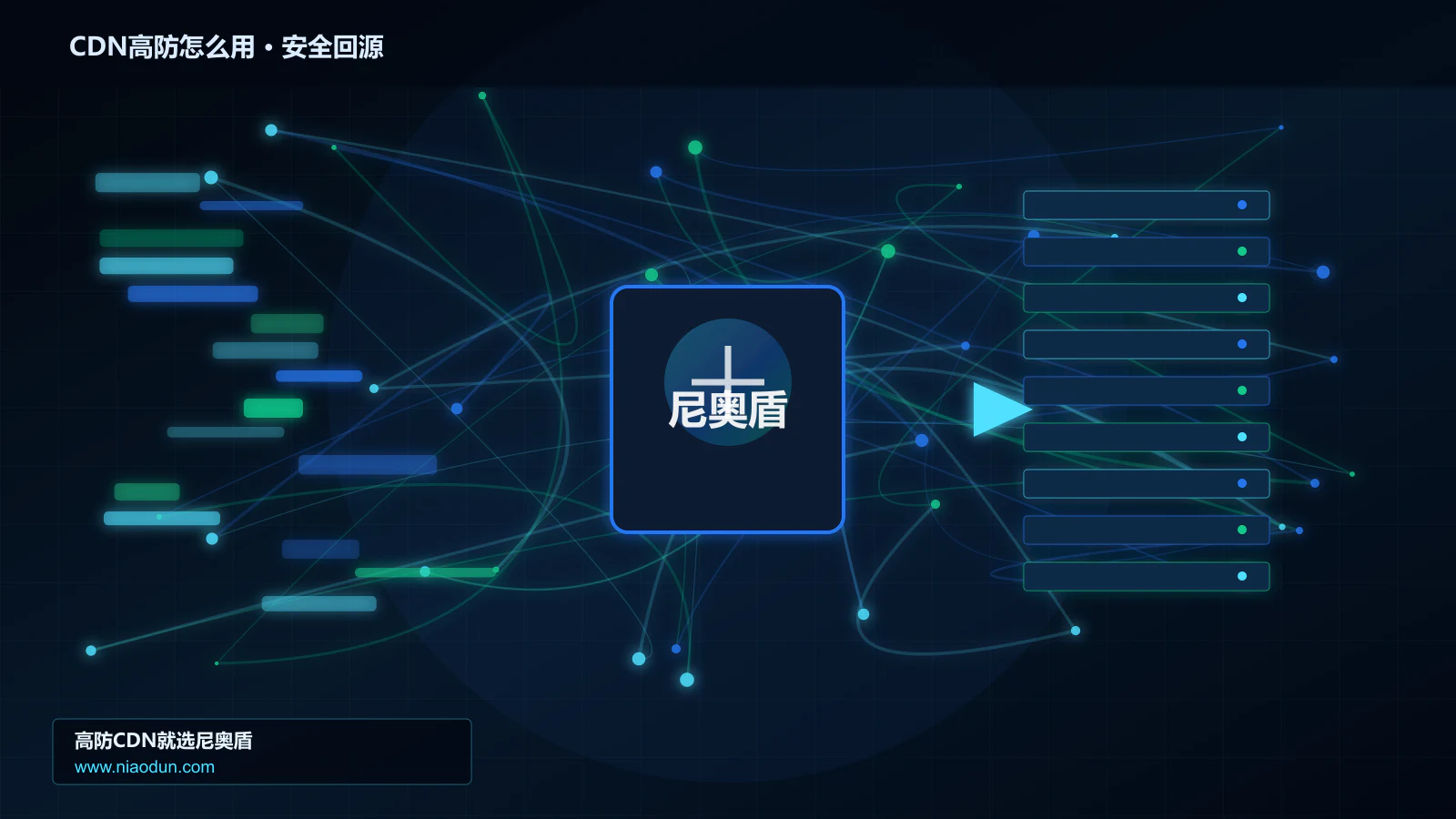 CDN高防怎么用路由调度与安全回源图