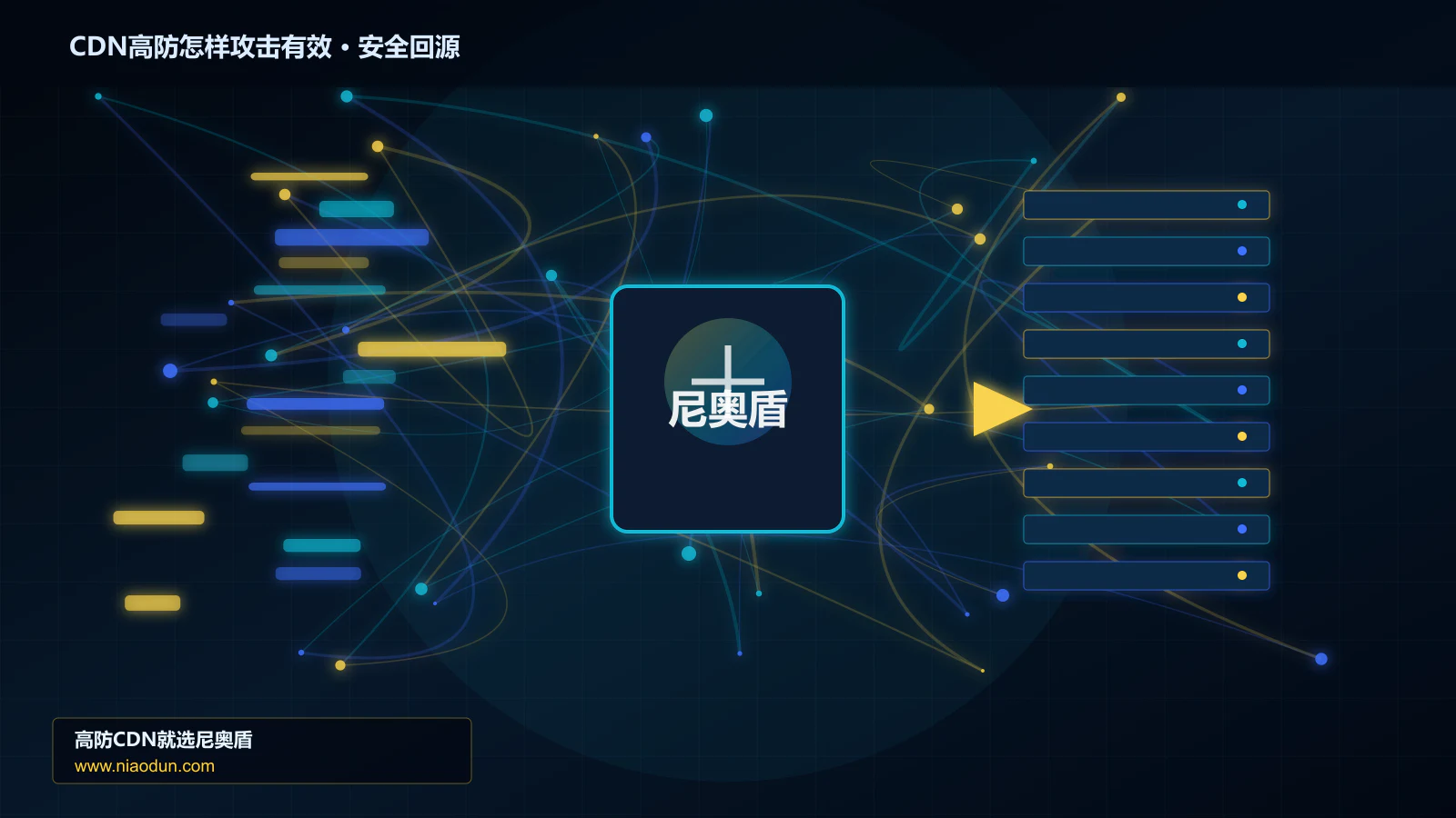 CDN高防怎样攻击有效路由调度与安全回源图