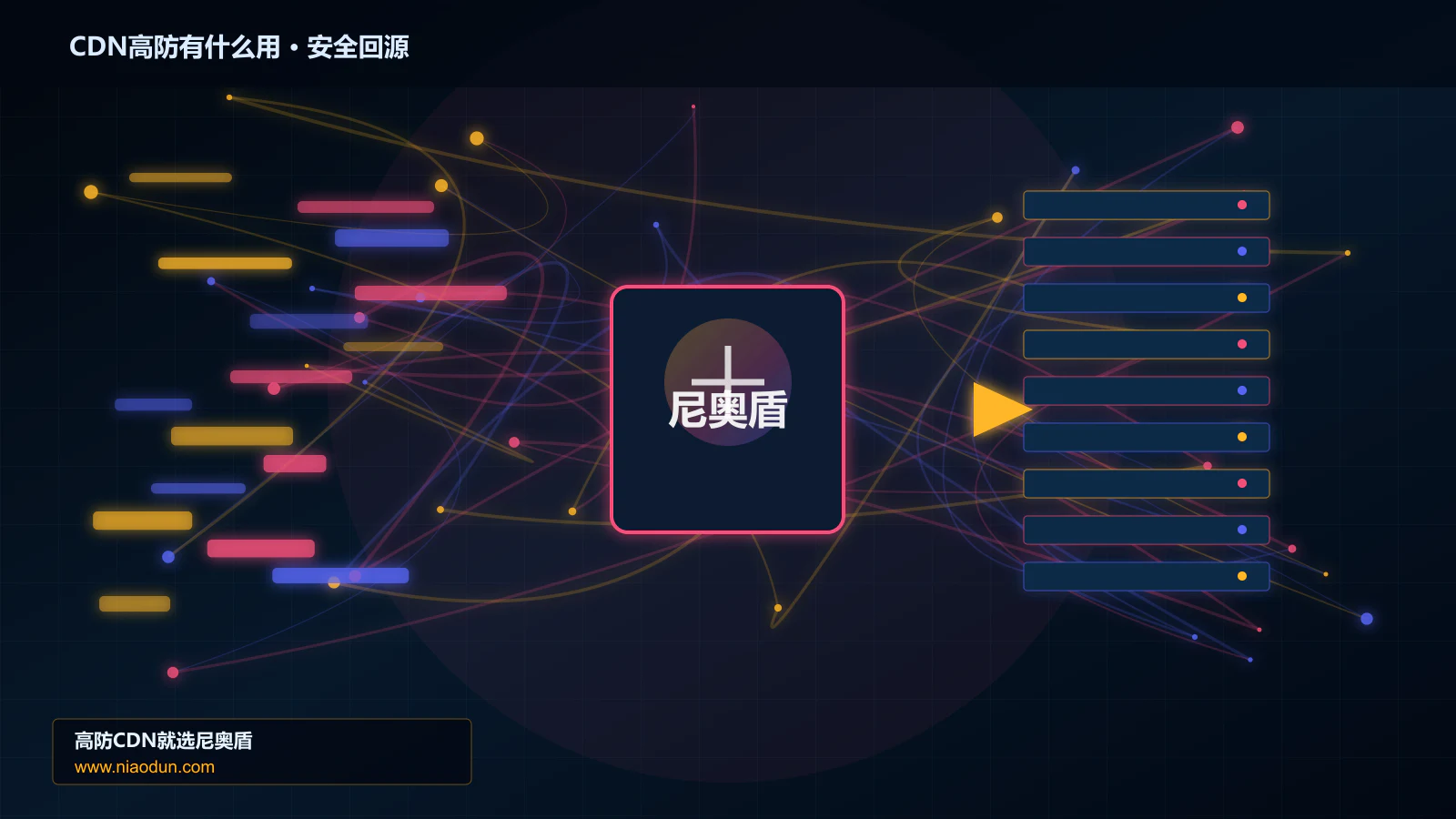 CDN高防有什么用路由调度与安全回源图