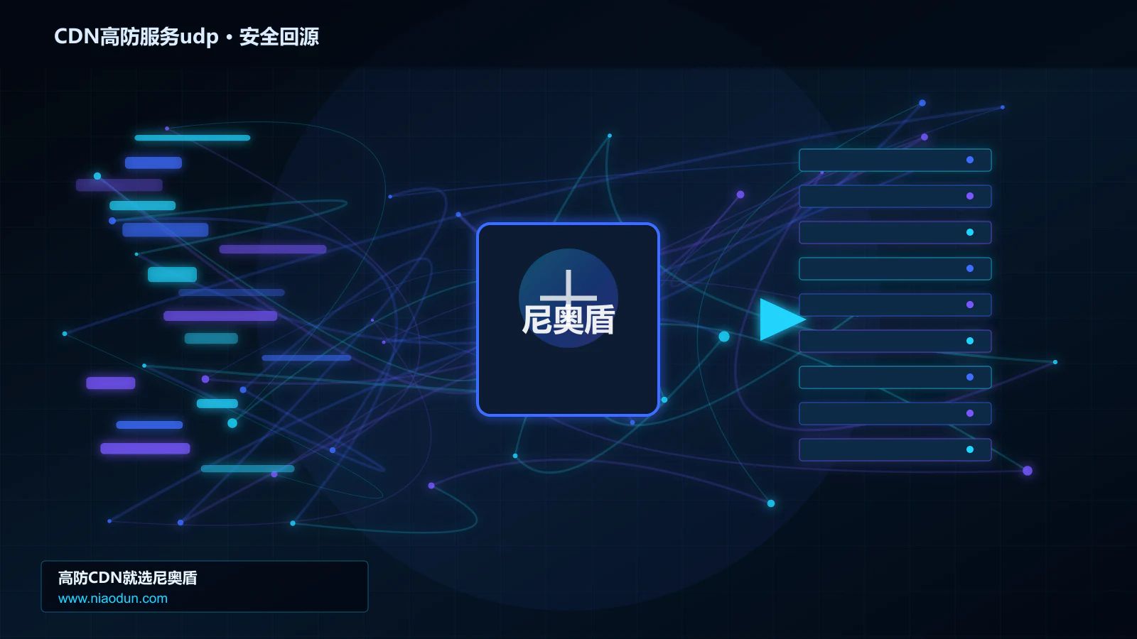 CDN高防服务udp路由调度与安全回源图