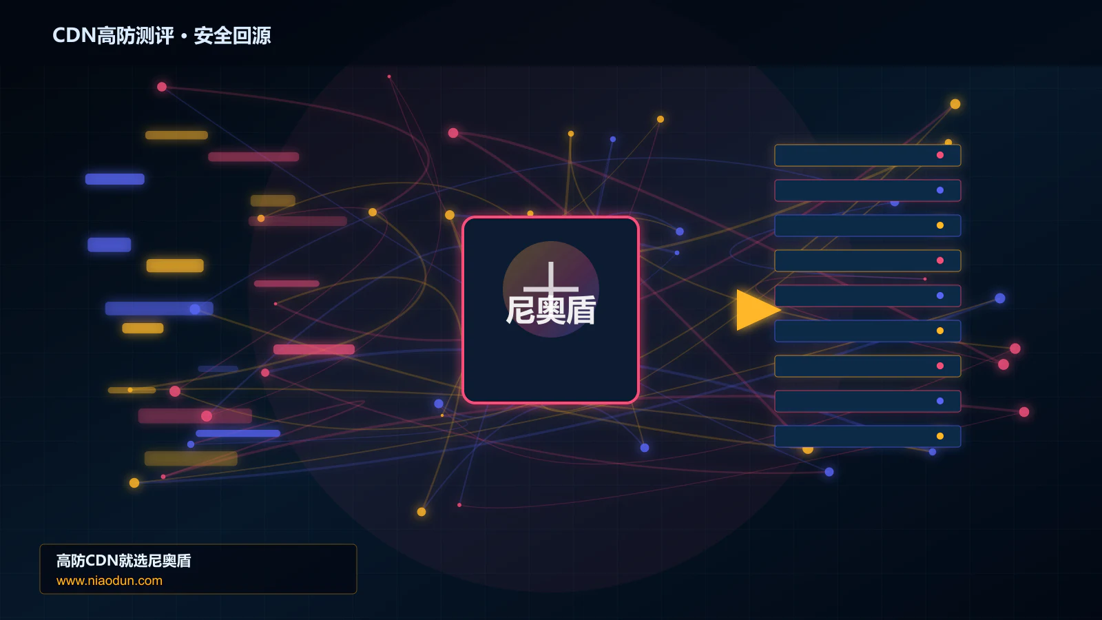 CDN高防测评路由调度与安全回源图