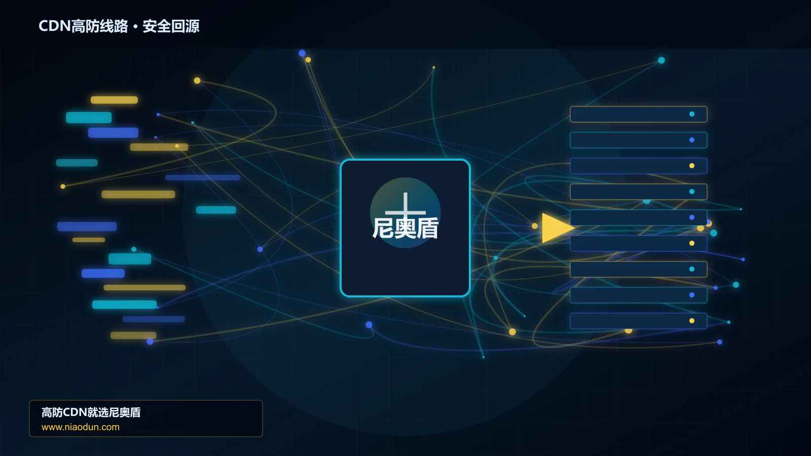 CDN高防线路路由调度与安全回源图