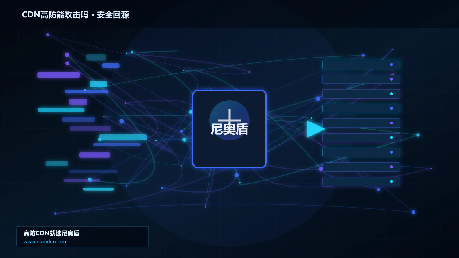 CDN高防能攻击吗路由调度与安全回源图