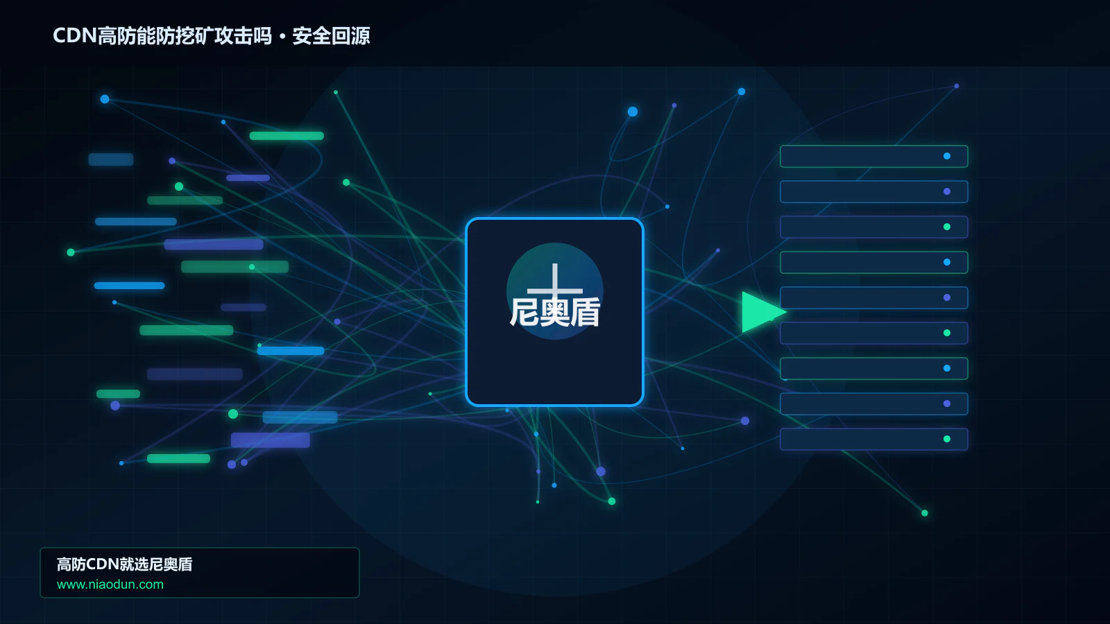 CDN高防能防挖矿攻击吗路由调度与安全回源图