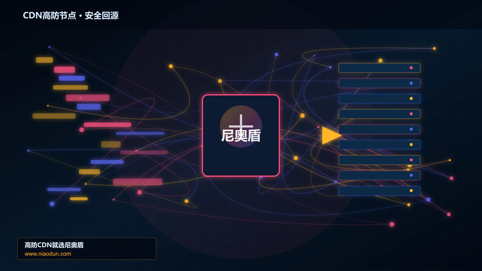 CDN高防节点路由调度与安全回源图