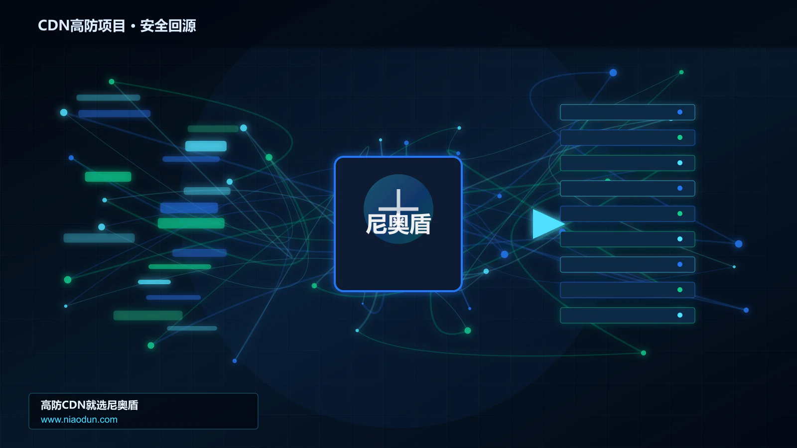 CDN高防项目路由调度与安全回源图