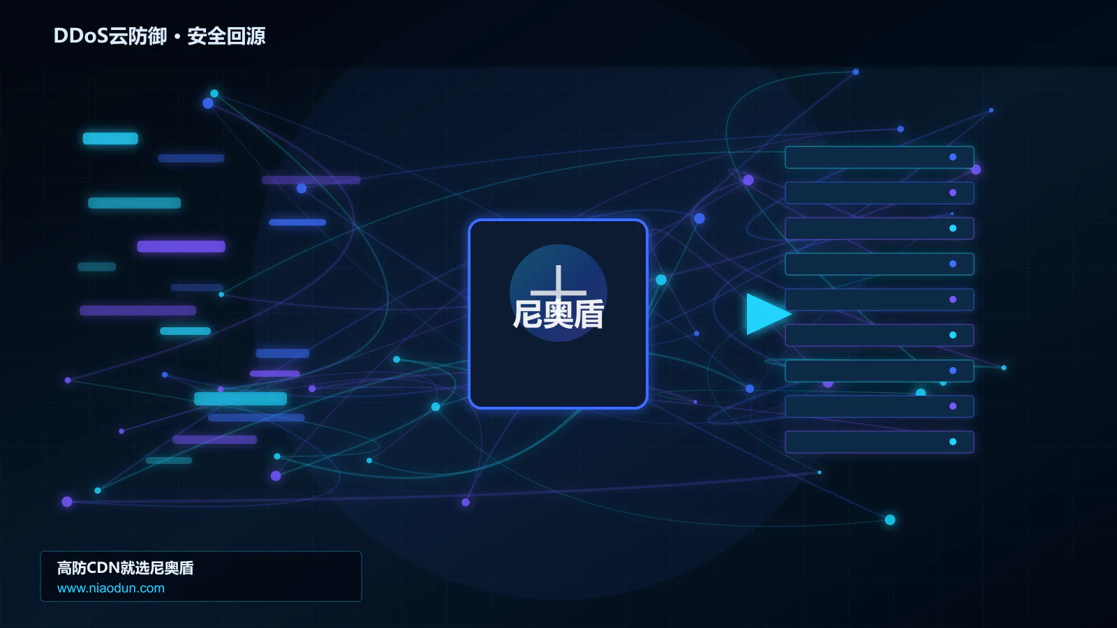 DDoS云防御路由调度与安全回源图