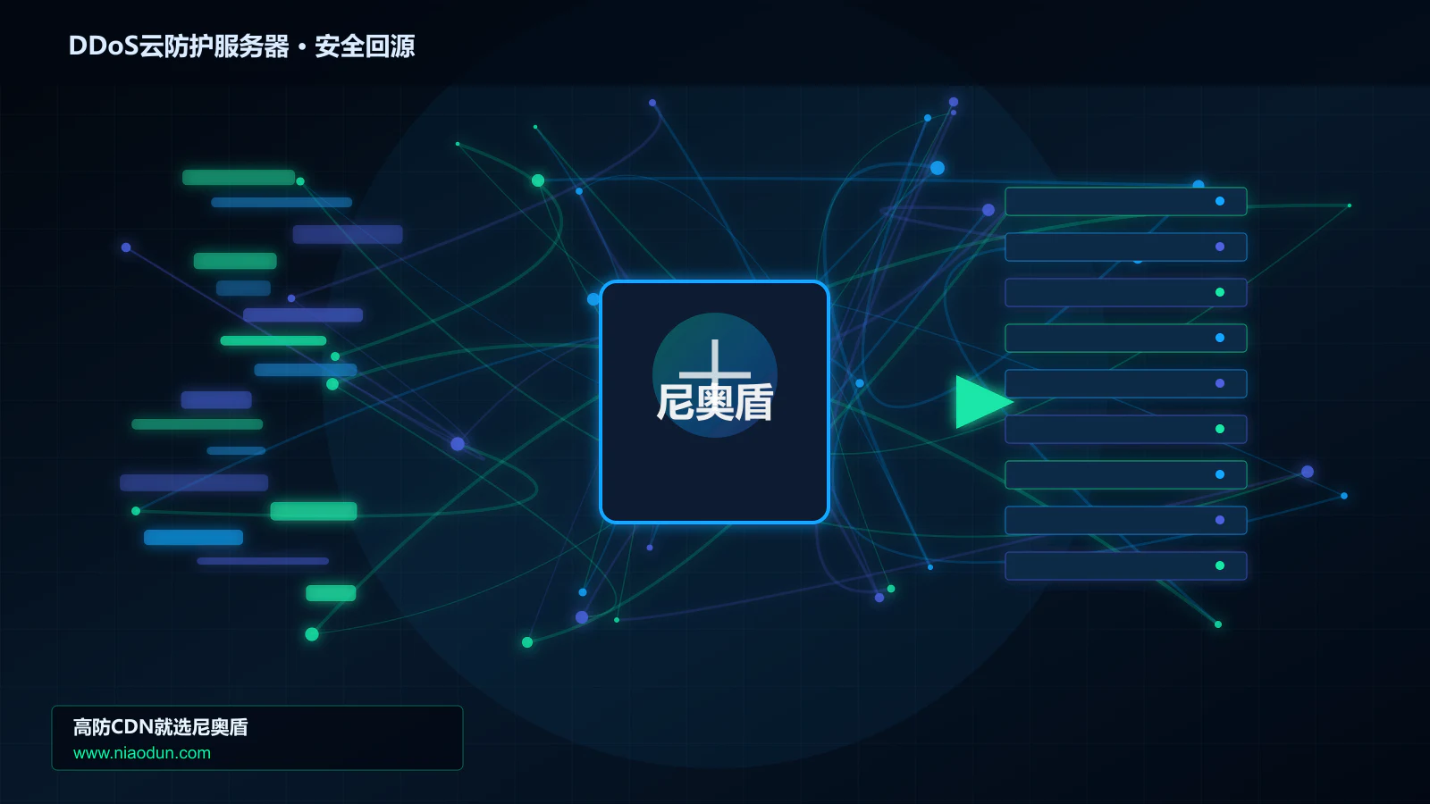 DDoS云防护服务器路由调度与安全回源图