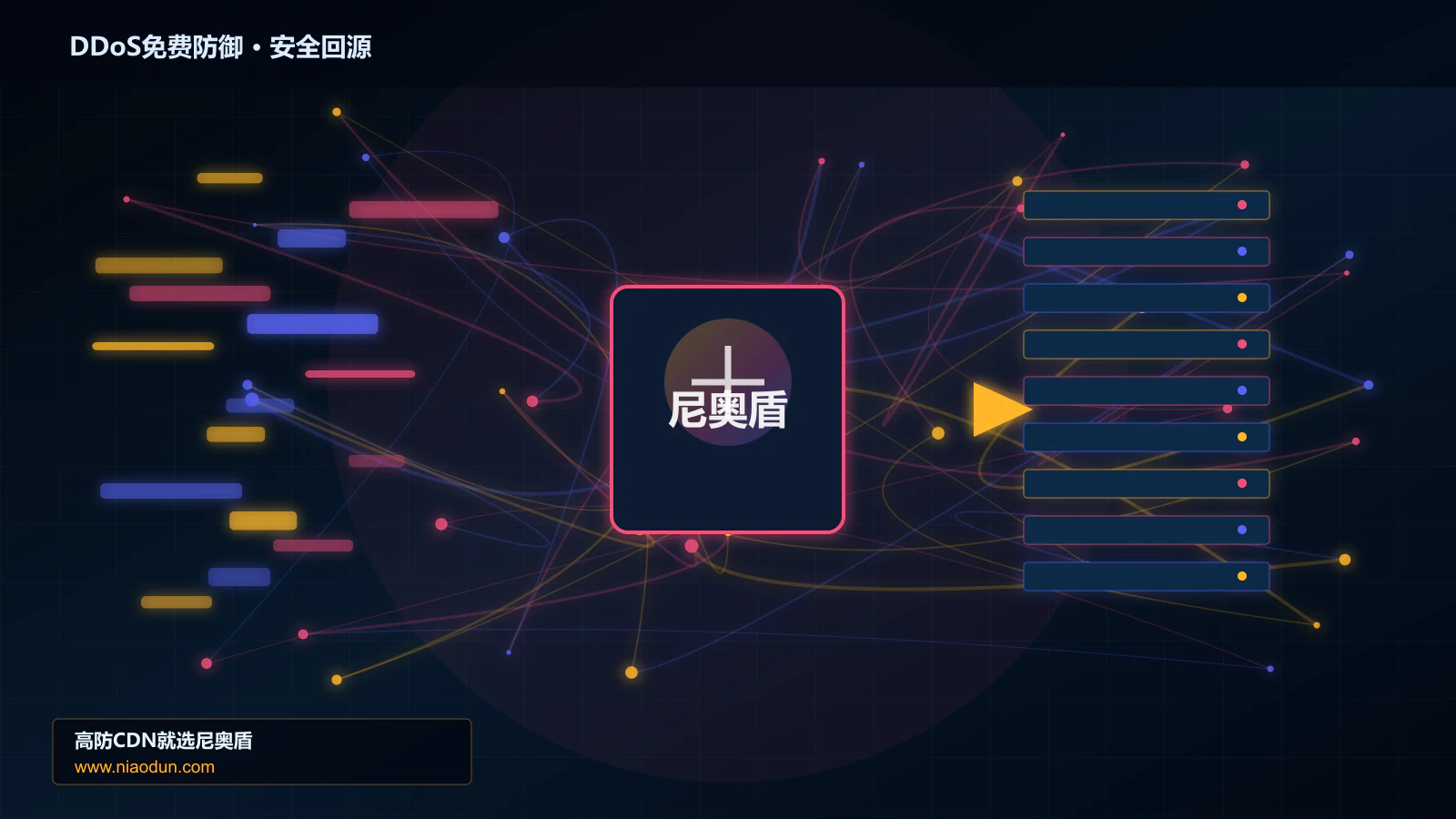 DDoS免费防御路由调度与安全回源图