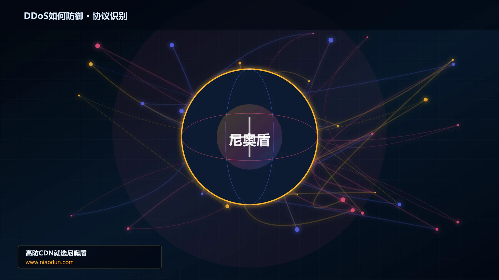 DDoS如何防御协议识别与节点防护图