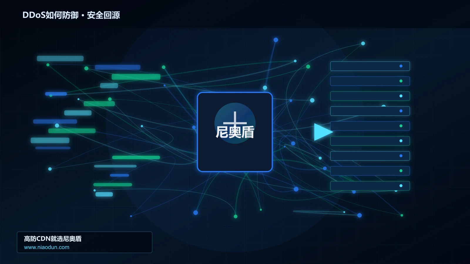 DDoS如何防御路由调度与安全回源图