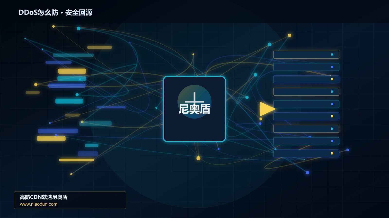 DDoS怎么防路由调度与安全回源图