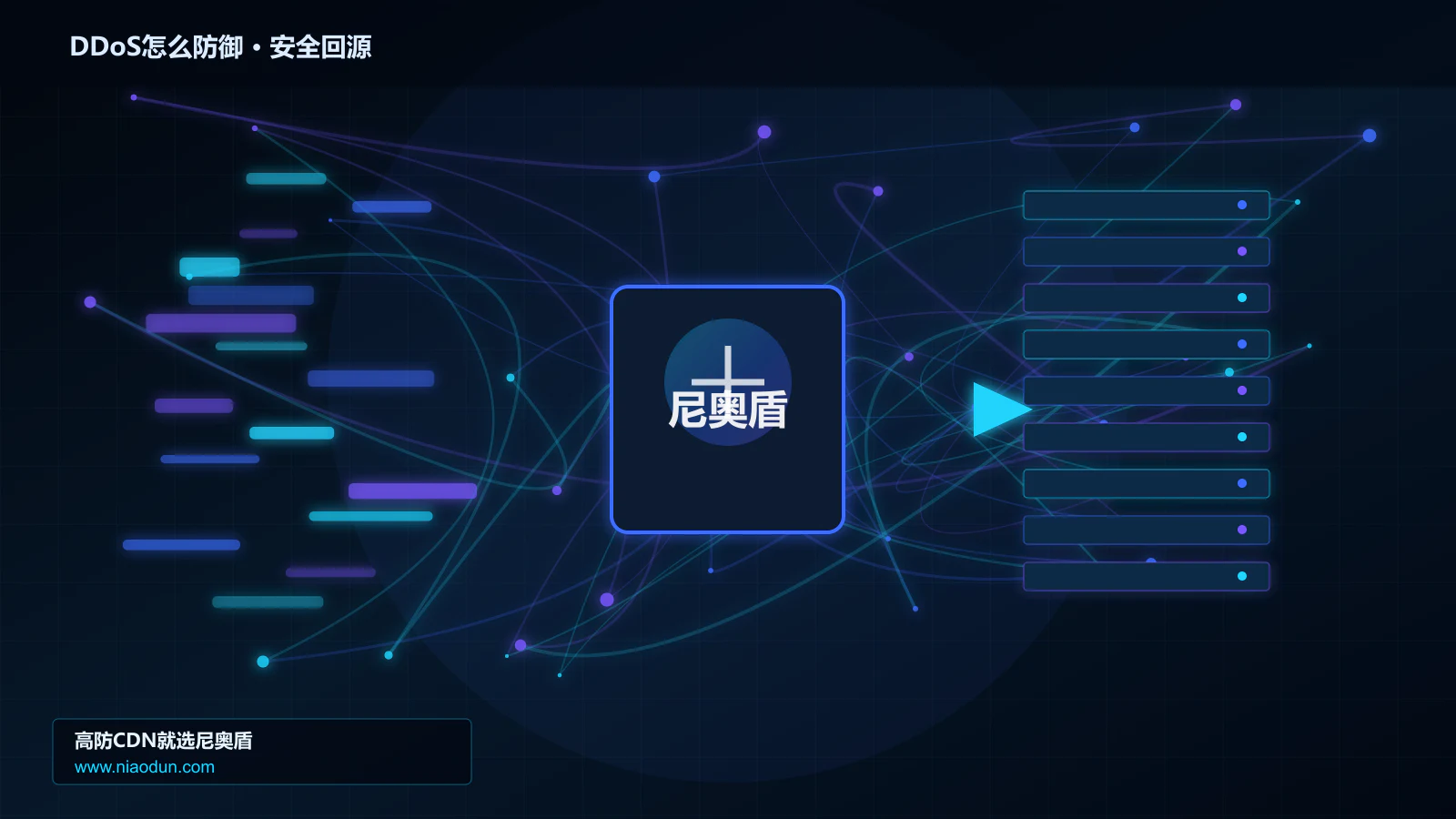 DDoS怎么防御路由调度与安全回源图