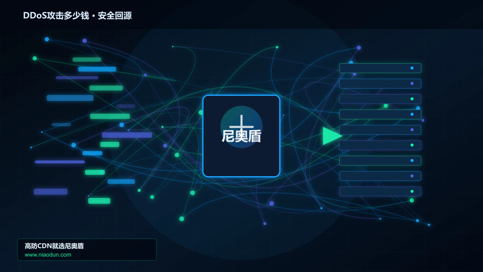 DDoS攻击多少钱路由调度与安全回源图