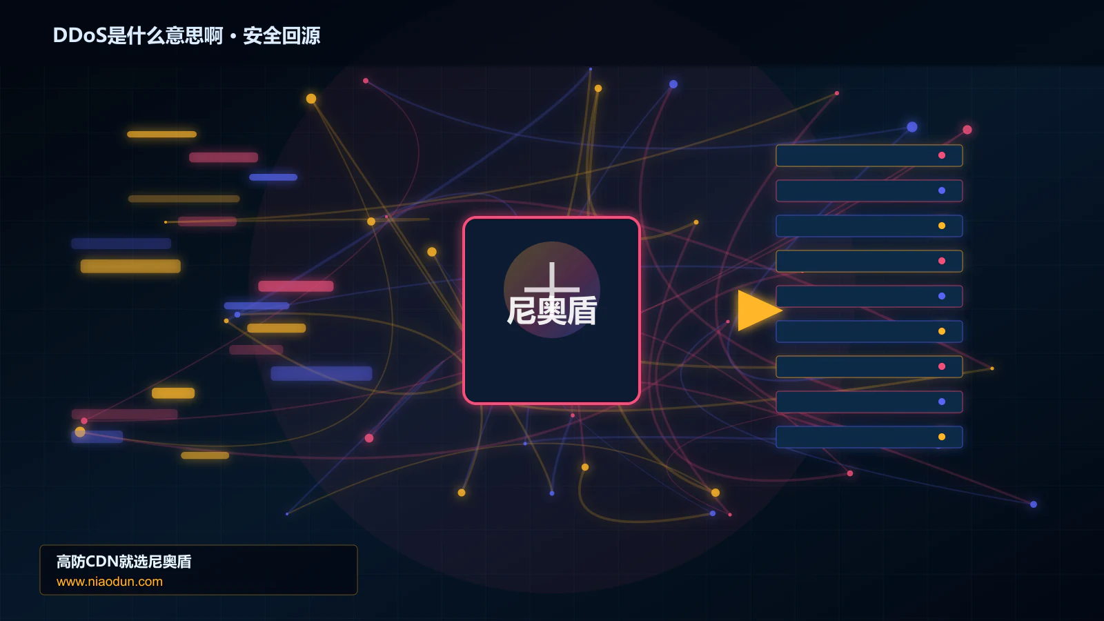 DDoS是什么意思啊路由调度与安全回源图