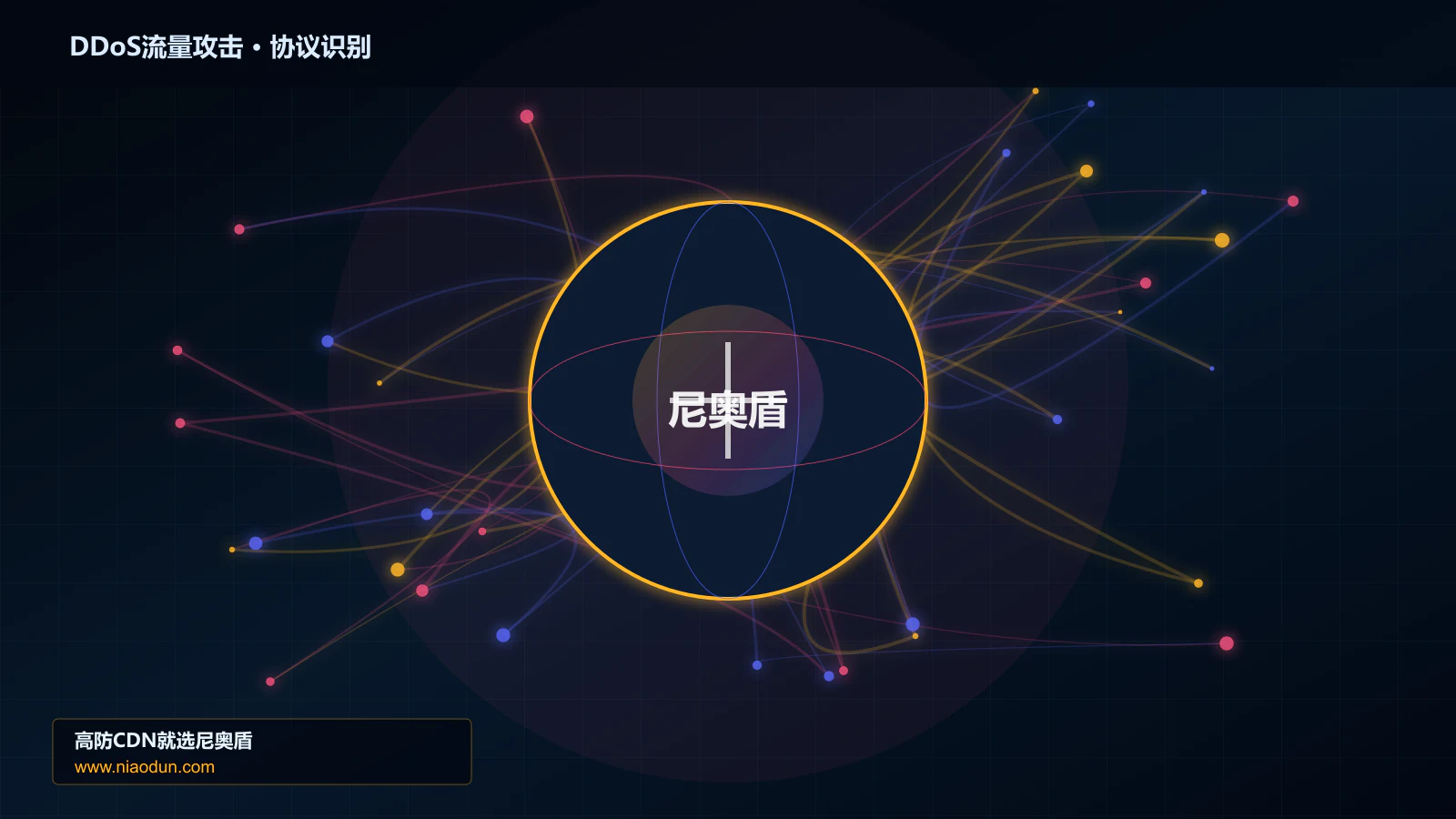 DDoS流量攻击协议识别与节点防护图