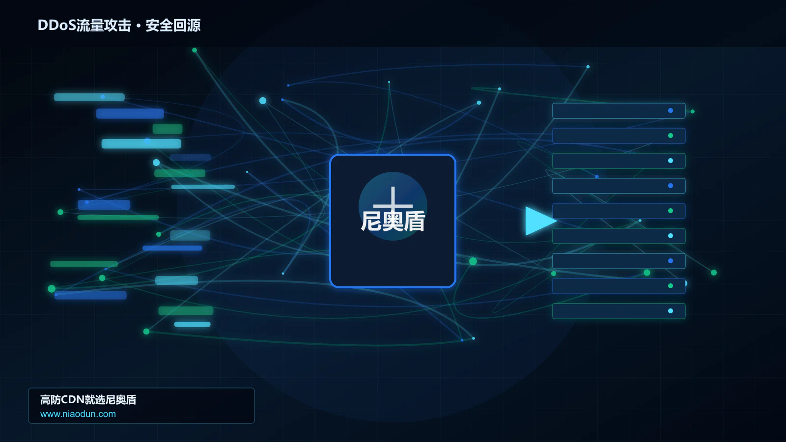 DDoS流量攻击路由调度与安全回源图