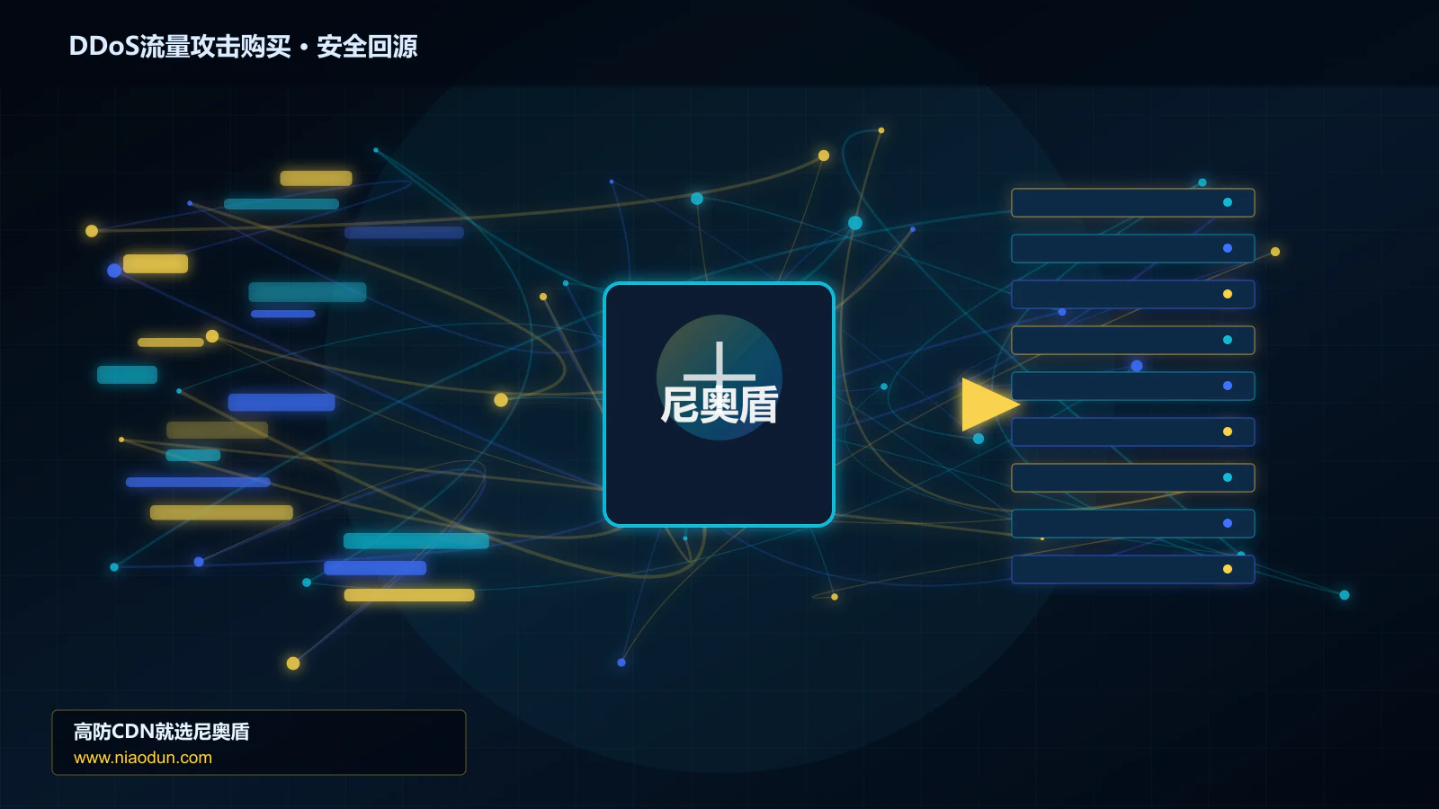 DDoS流量攻击购买路由调度与安全回源图