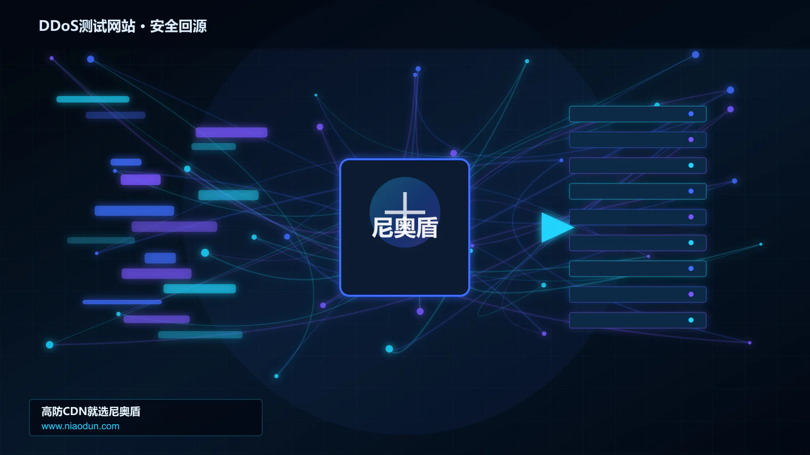 DDoS测试网站路由调度与安全回源图