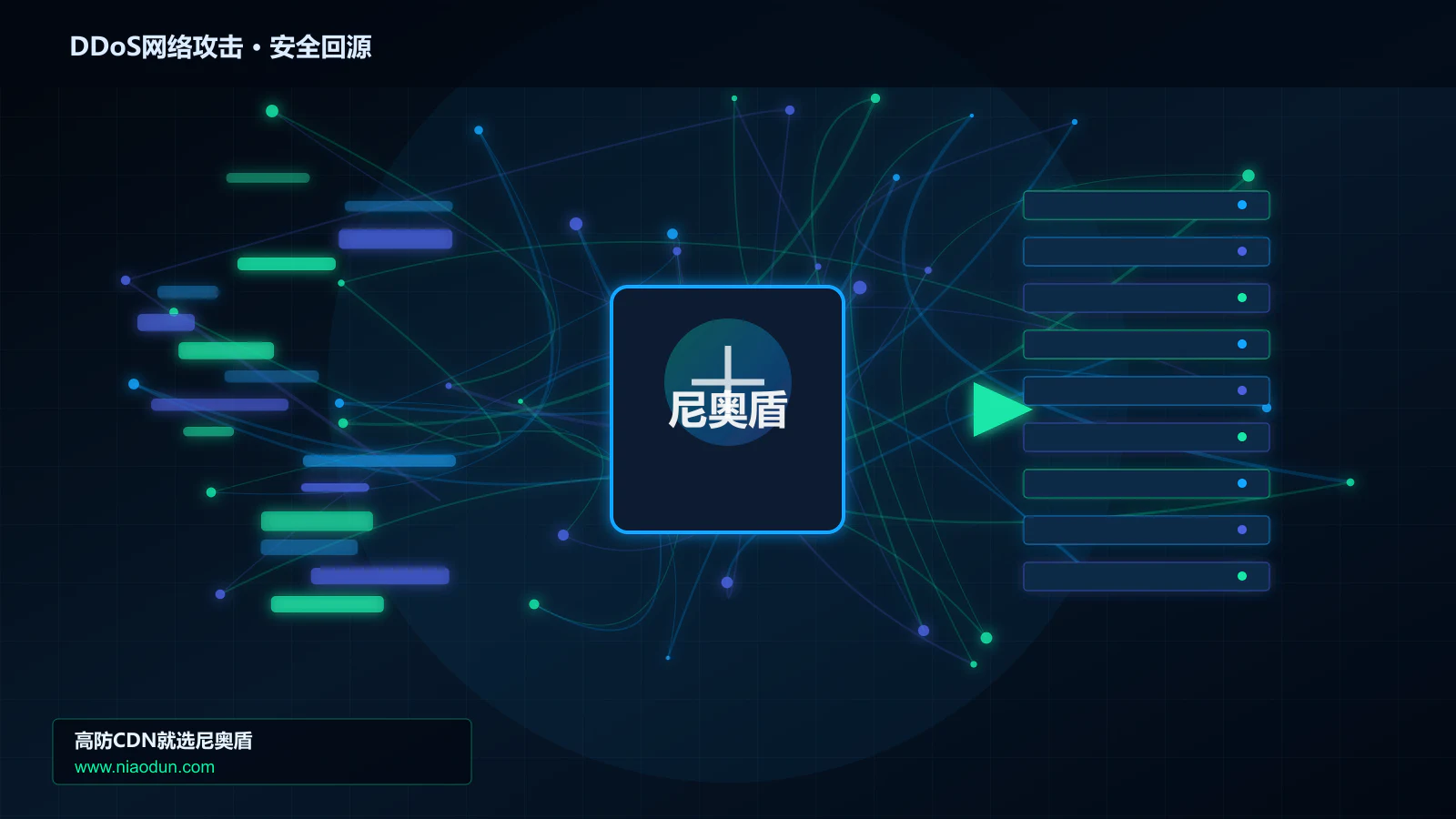 DDoS网络攻击路由调度与安全回源图