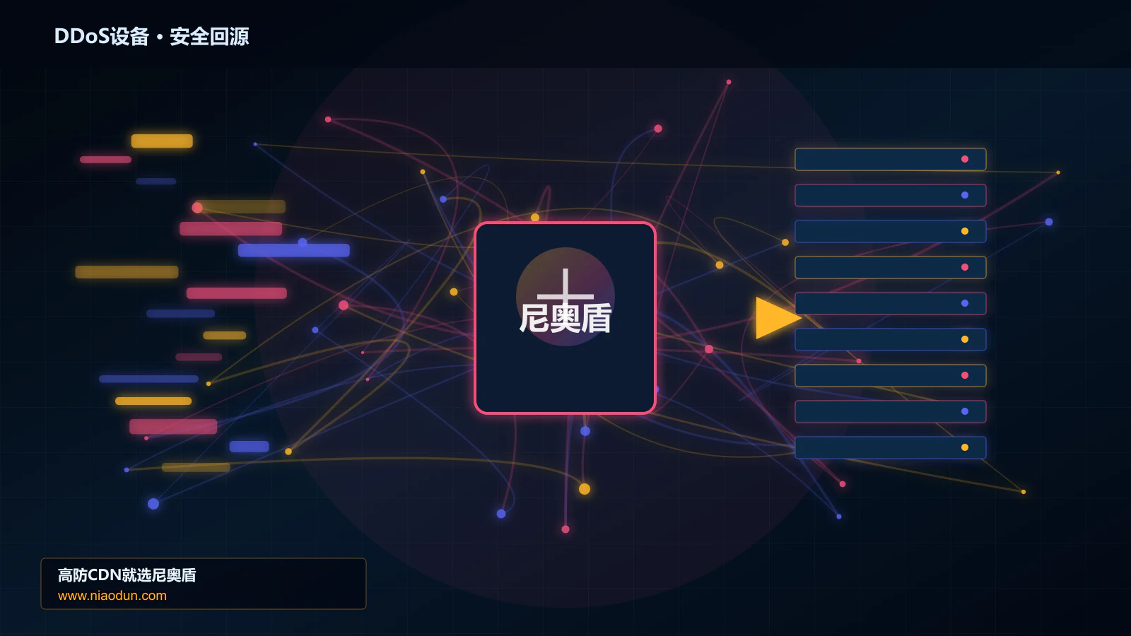 DDoS设备路由调度与安全回源图