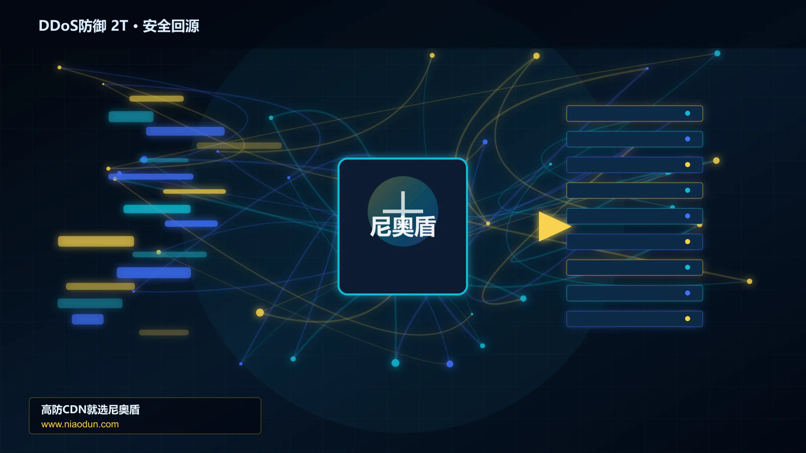 DDoS防御 2T路由调度与安全回源图