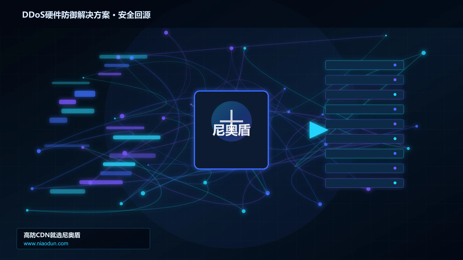 DDoS硬件防御解决方案路由调度与安全回源图
