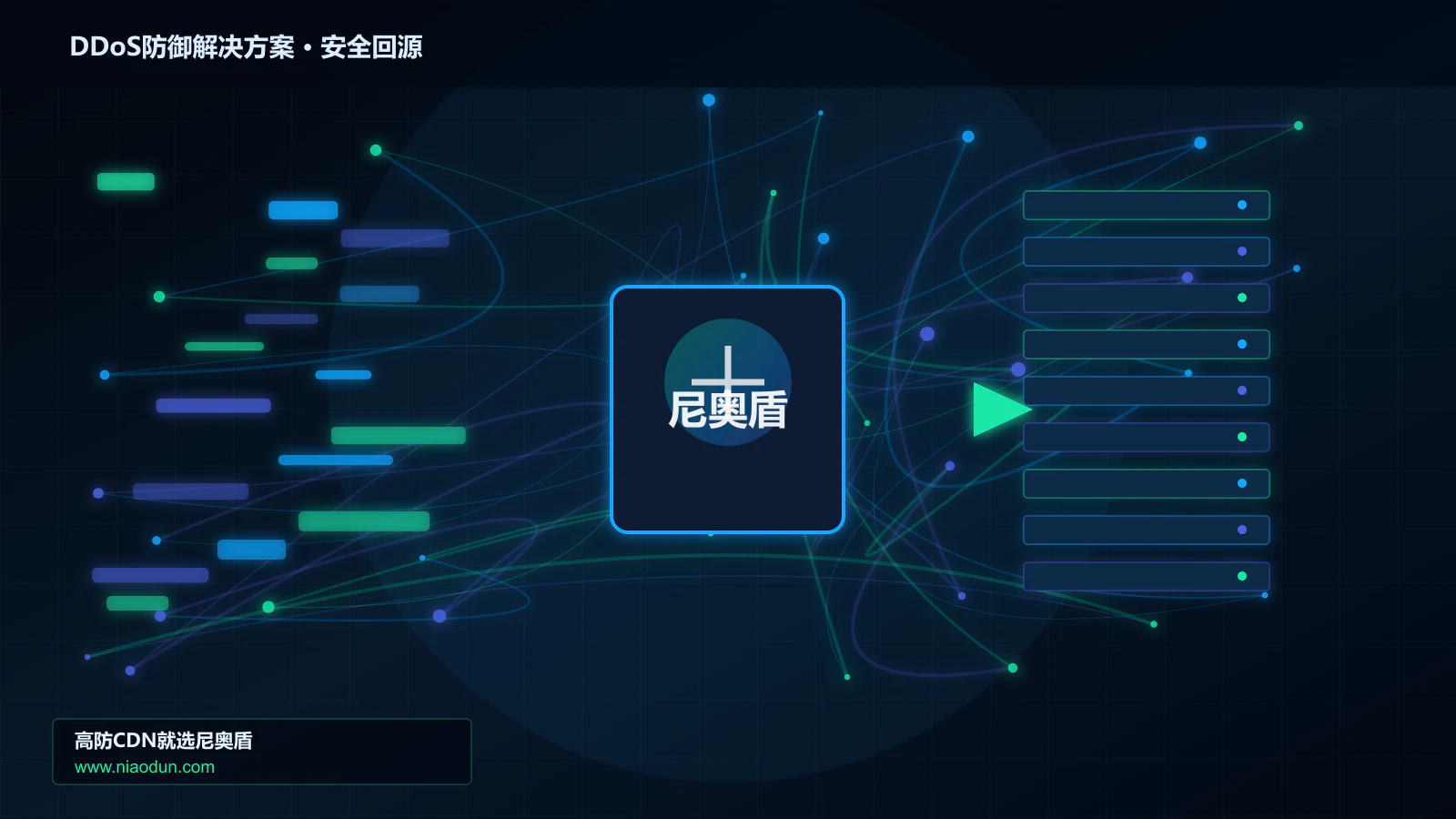 DDoS防御解决方案路由调度与安全回源图