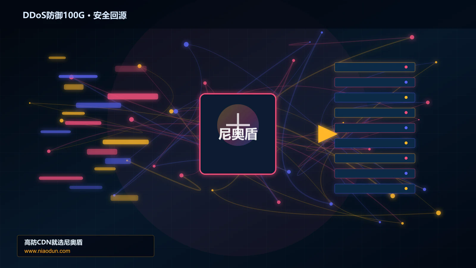 DDoS防御100G路由调度与安全回源图