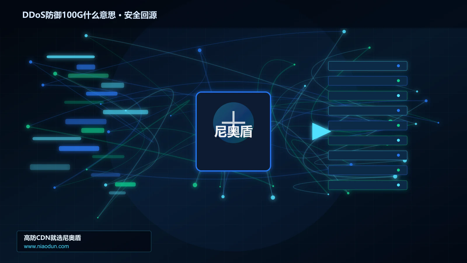 DDoS防御100G什么意思路由调度与安全回源图