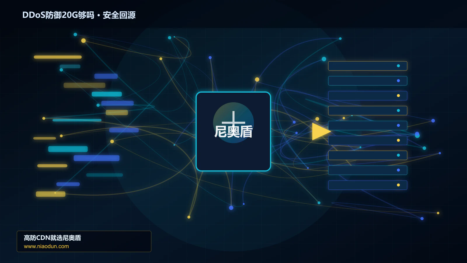 DDoS防御20G够吗路由调度与安全回源图