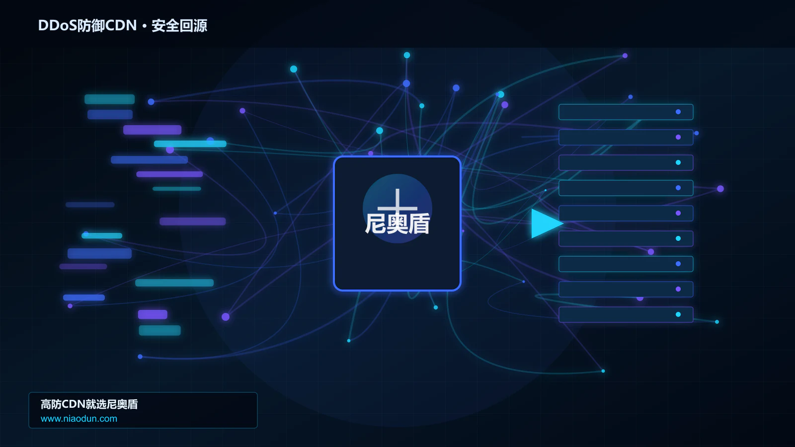 DDoS防御CDN路由调度与安全回源图