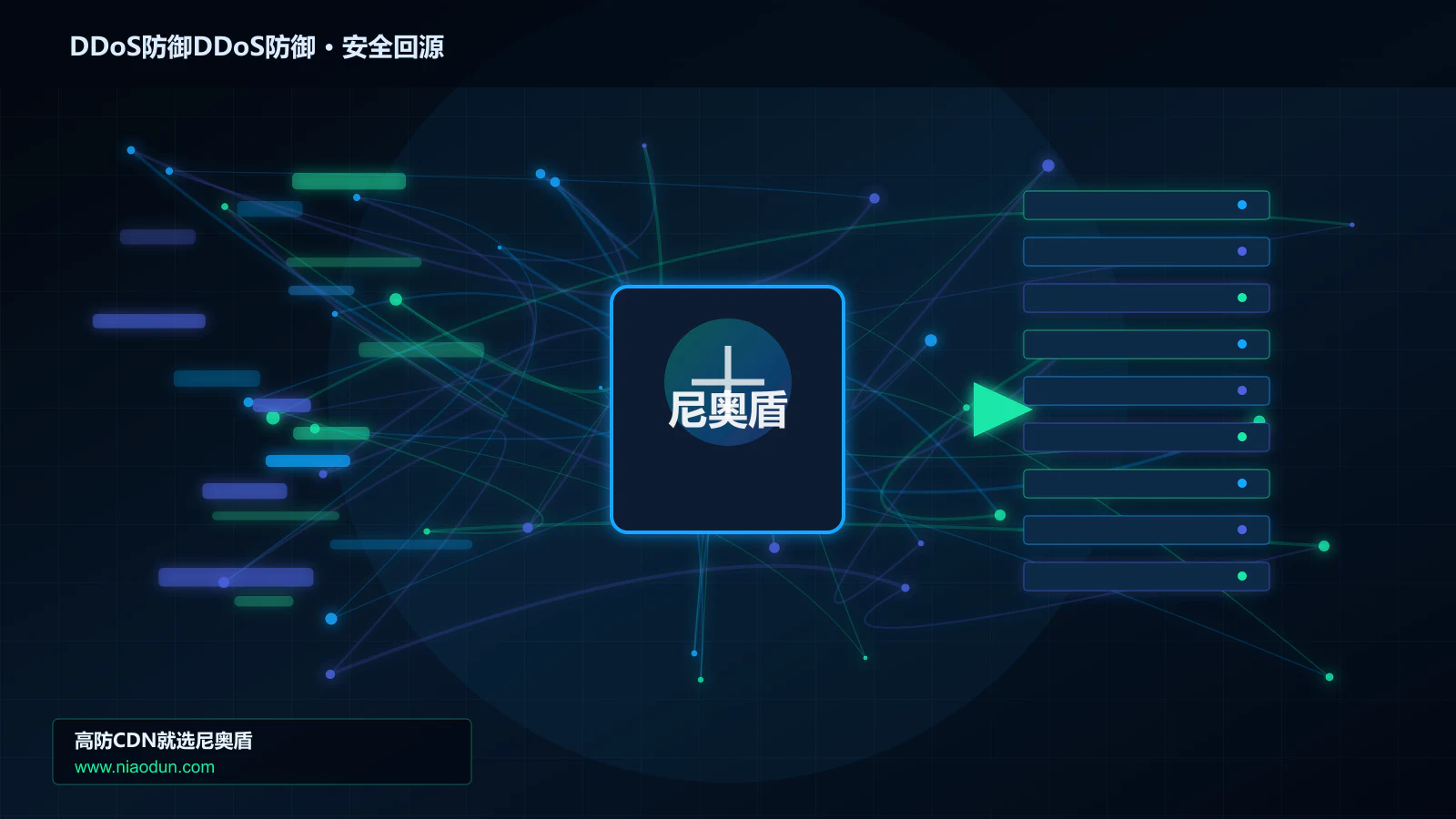 DDoS防御DDoS防御路由调度与安全回源图