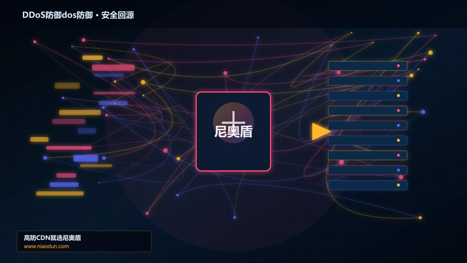DDoS防御dos防御路由调度与安全回源图